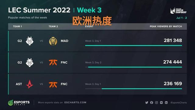 价格走廊 价格走廊